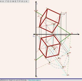 Nacrtna geometrija i perspektiva, časovi i izrada zadataka, Beograd (Voždovac)