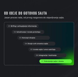 Izrada web sajtova i online prodavnica | Solstice, Beograd
