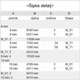 Časovi REVIT za GRAĐEVINCE KONSTRUKTIVCE, Beograd (Vračar)