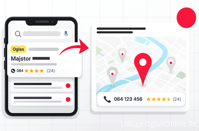 Kako pružaoci usluga u Srbiji dolaze do više klijenata online (2025/2026)