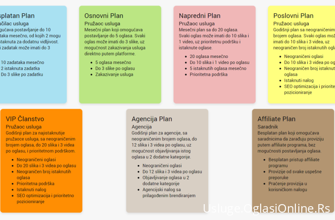 Planovi članstva na Usluge.OglasiOnline.Rs